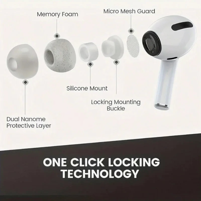 Écouteurs Bluetooth PRO2 Réduction de Bruit avec Boîtier de Charge